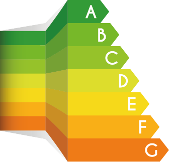 dpe note energetique
