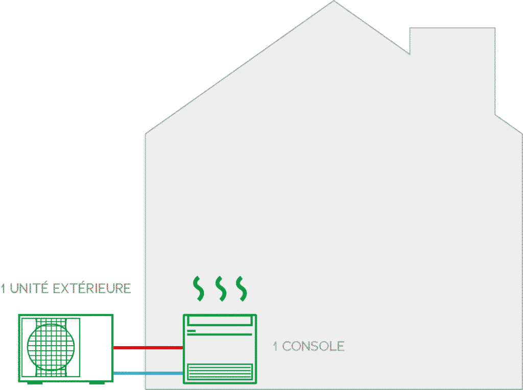 PAC Air-Air : console